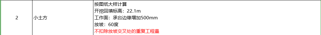 答疑：老师们这个土方开挖回填余方弃置怎么弄
