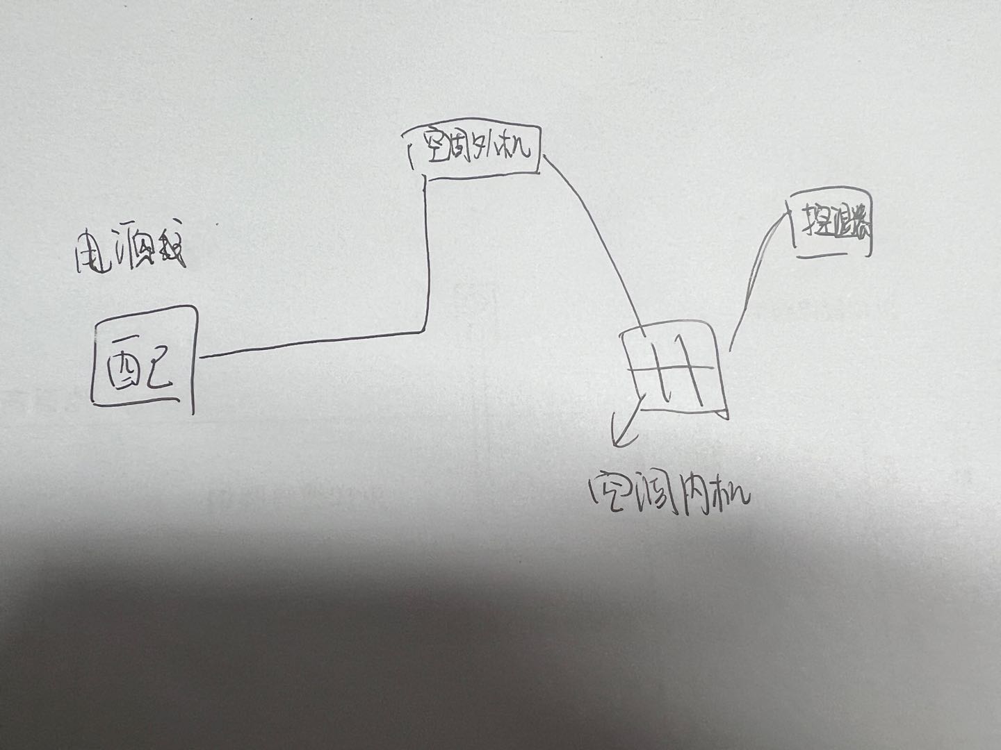 答疑：请问前辈们