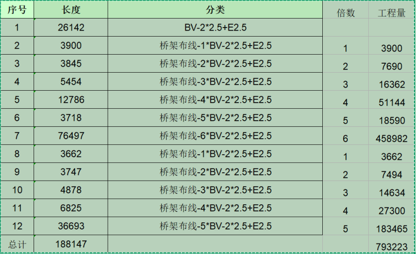 建筑行业专业资讯门户-新干线头条