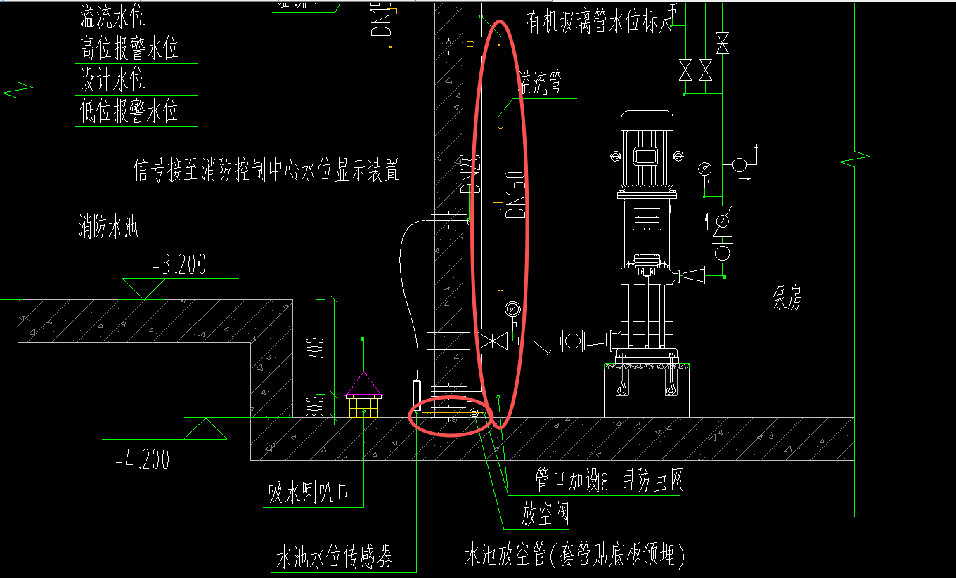 圈起来的溢流管和放空管是什么系统-服务新干线答疑解惑