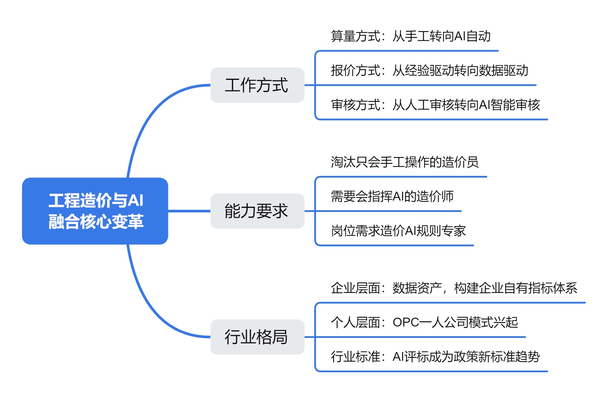 行业动态