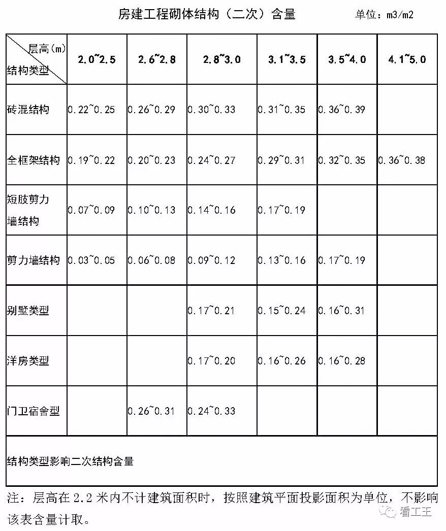 指标数据