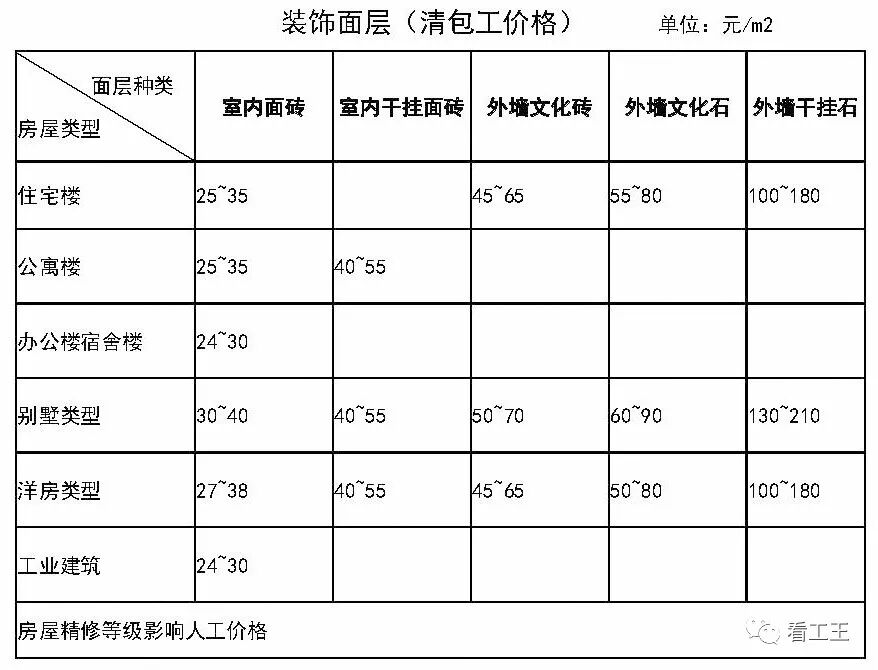 建筑行业专业资讯门户-新干线头条