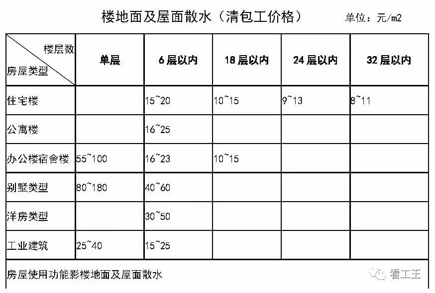 指标数据