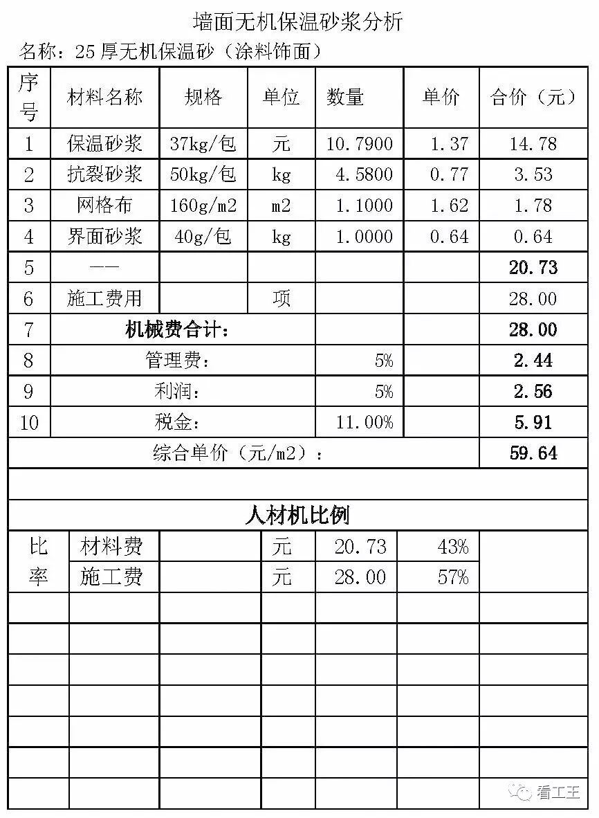 指标数据