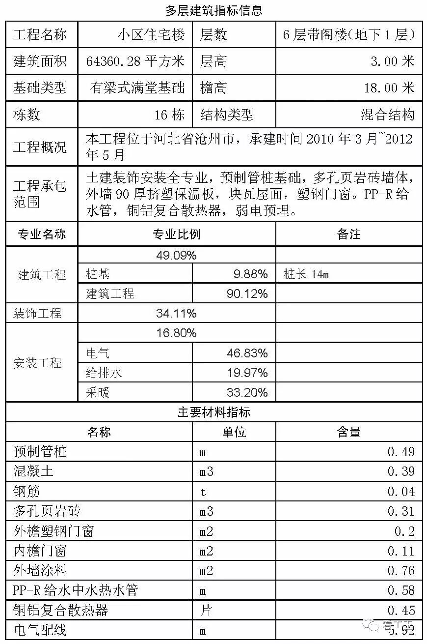指标数据