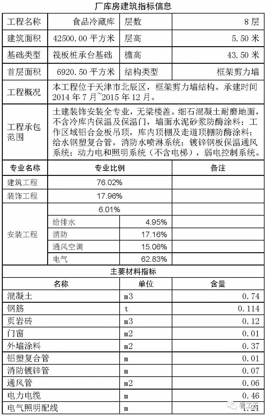 造价技能
