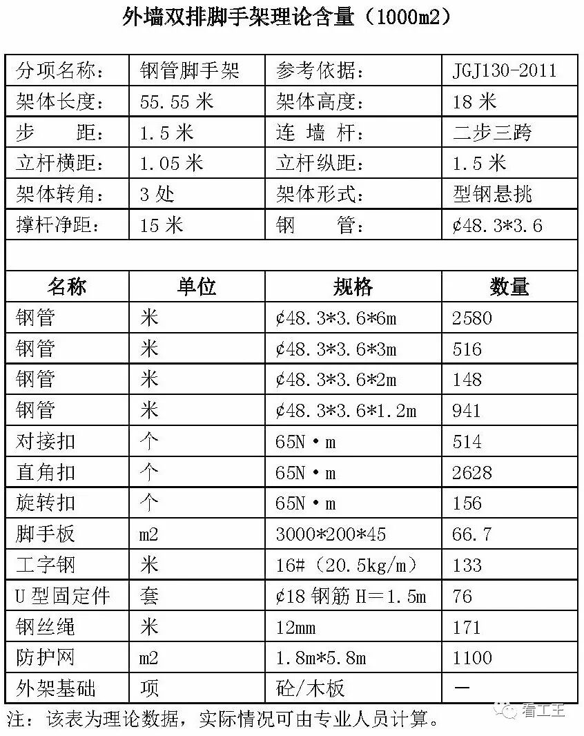 工程成本