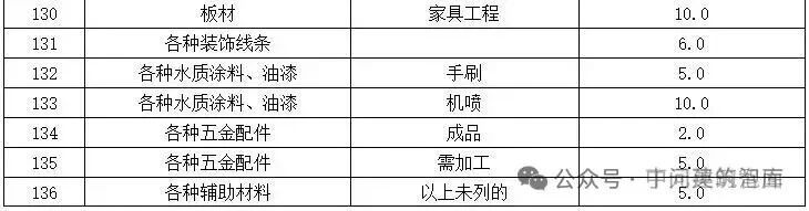 定额表