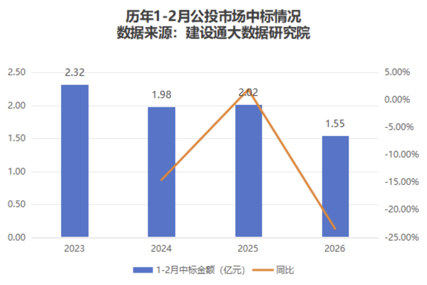 造价技能