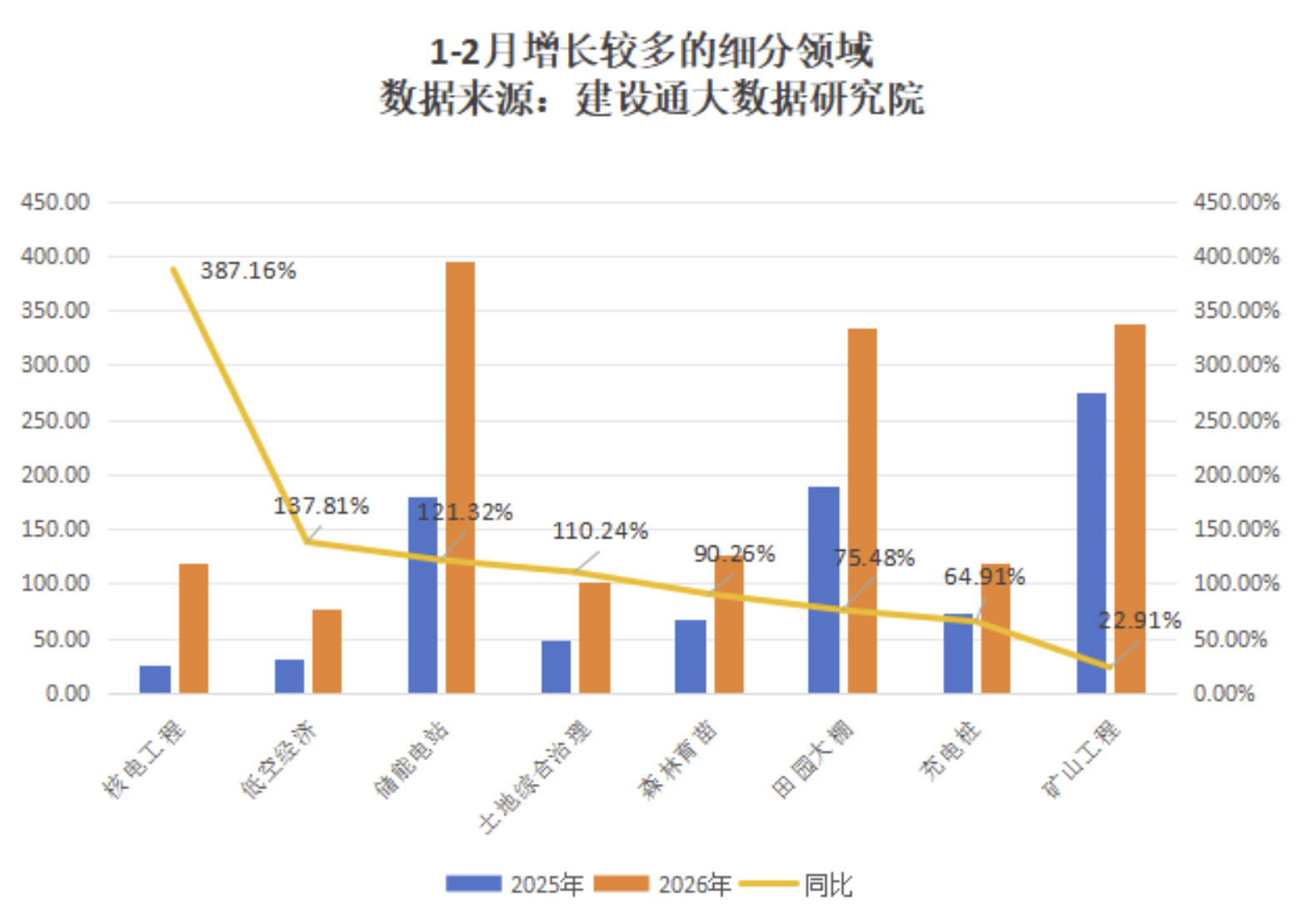 建筑行业专业资讯门户-新干线头条