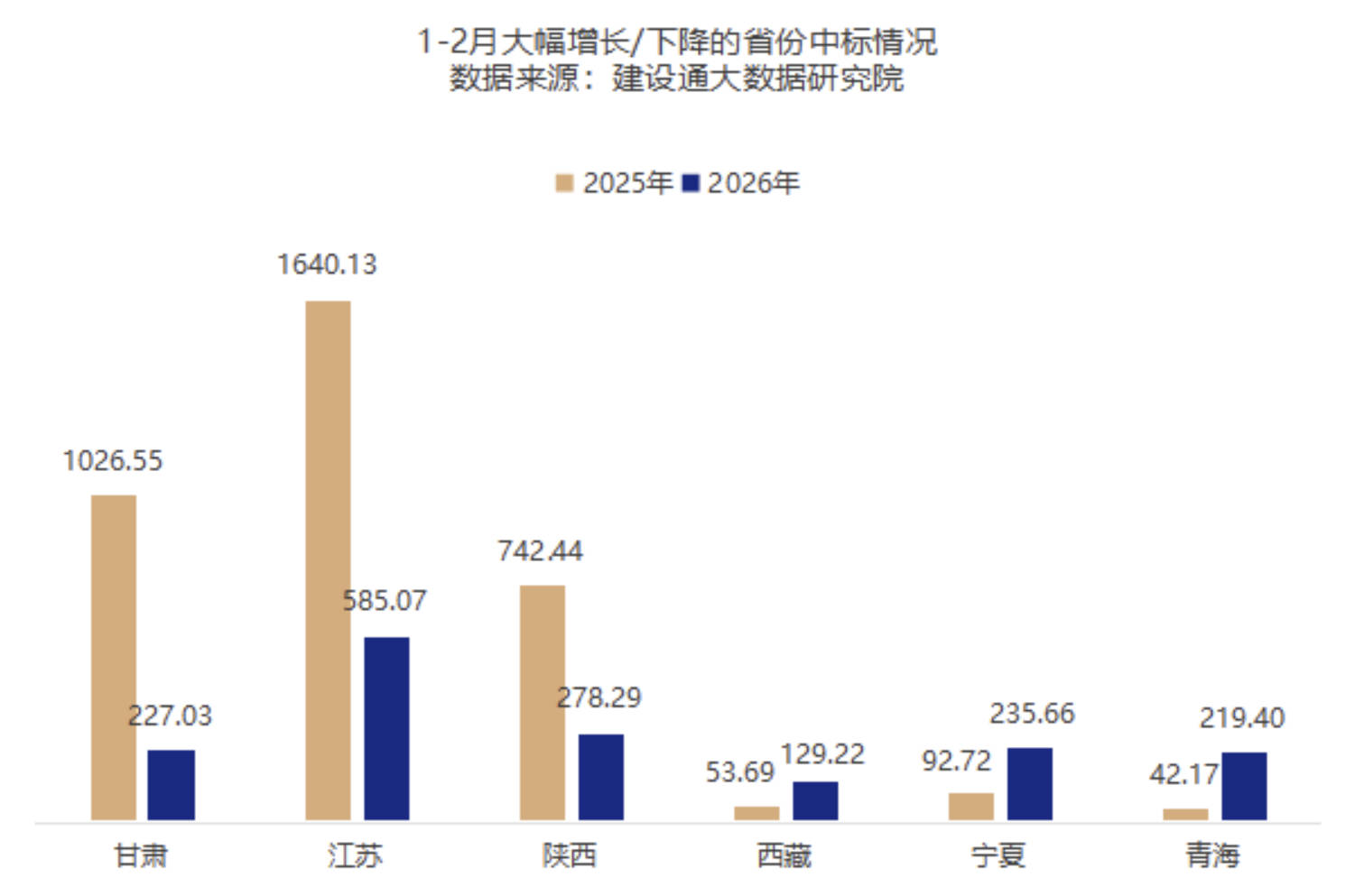 造价技能