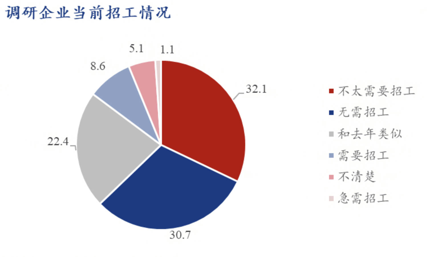 造价技能