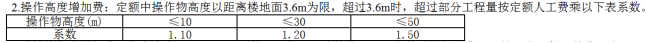 造价技能