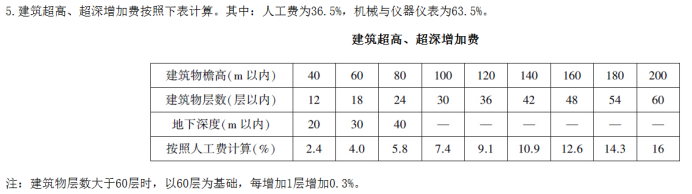 建筑行业专业资讯门户-新干线头条