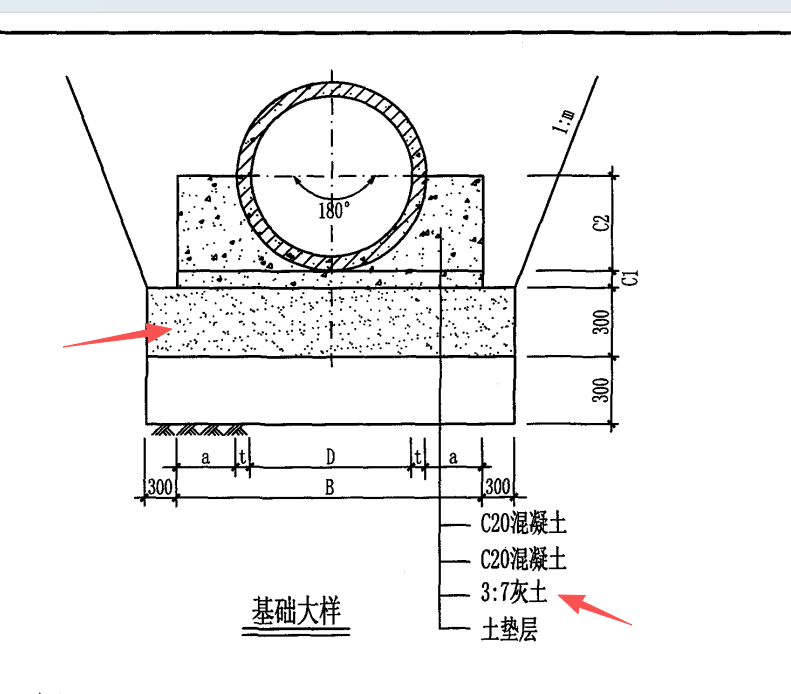 市政污水管道下37灰土垫层套什么定额-服务新干线答疑解惑