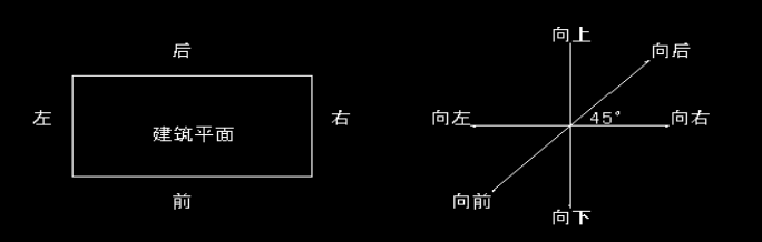 水系统