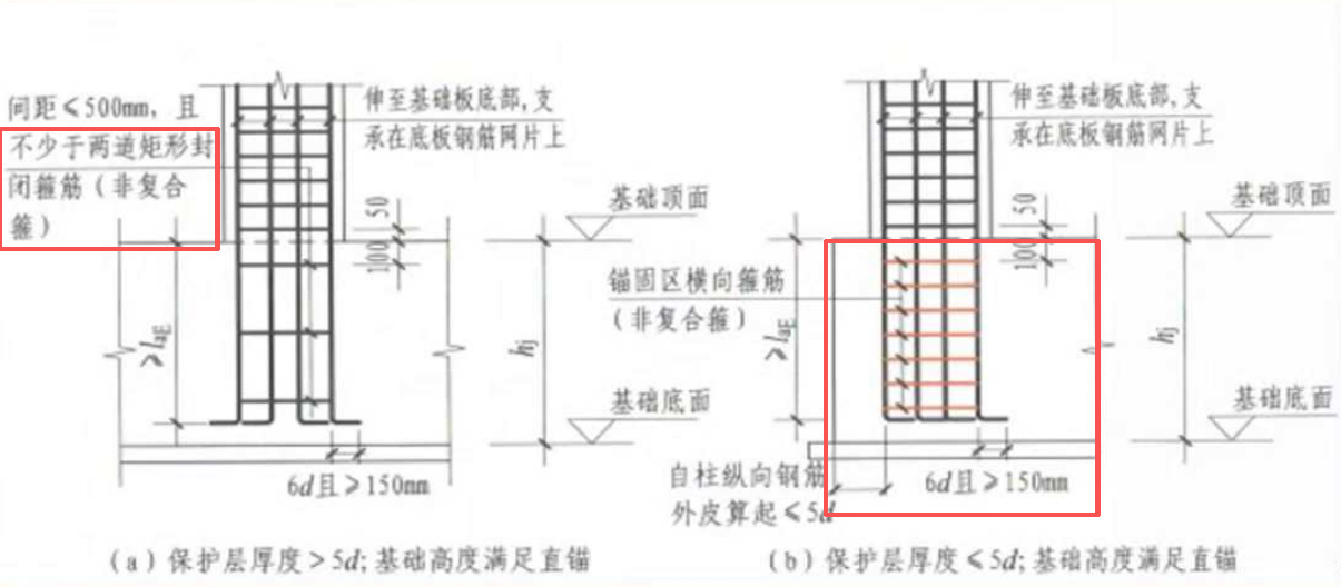 造价技能