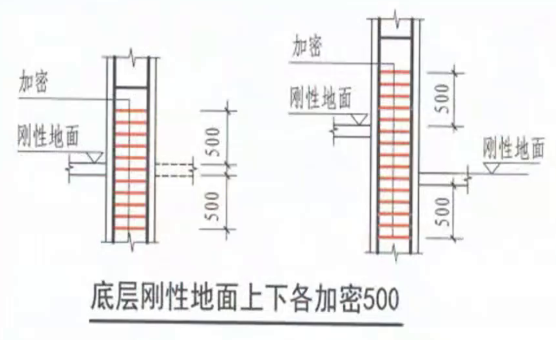 算量