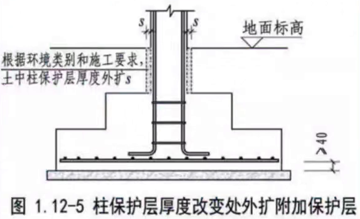 施工单