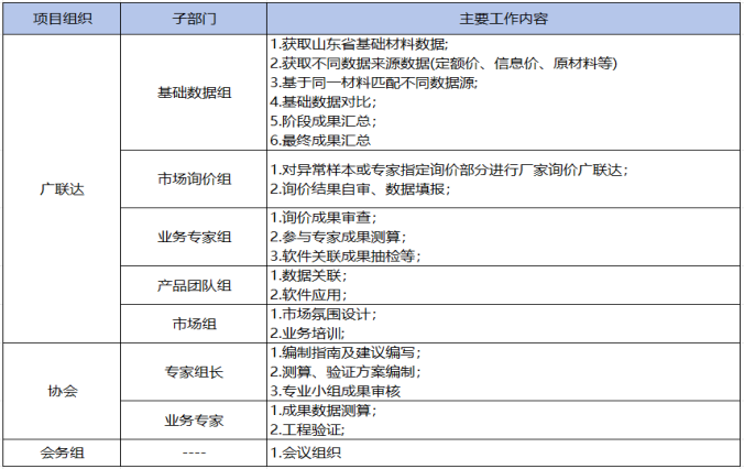 建筑行业专业资讯门户-新干线头条