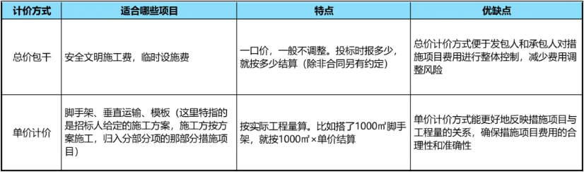 新清单