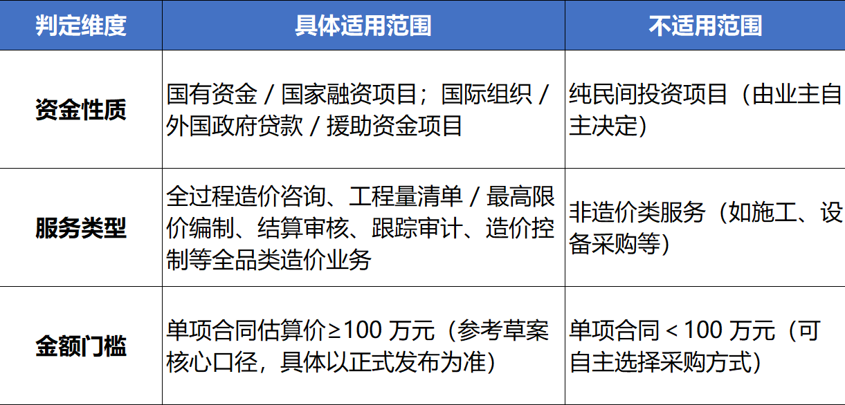 造价咨询