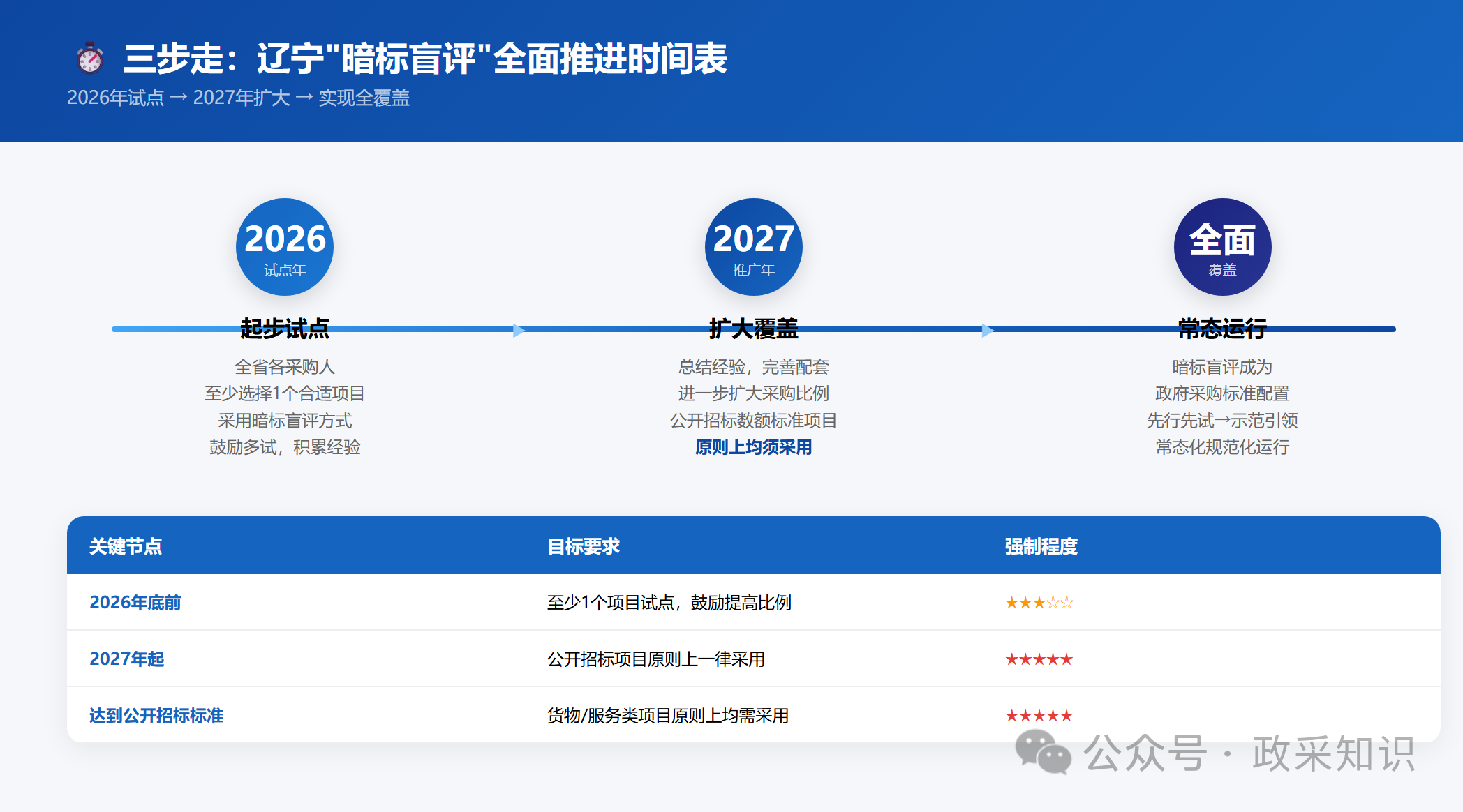 行业动态