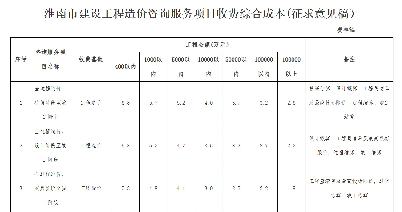 水泥多