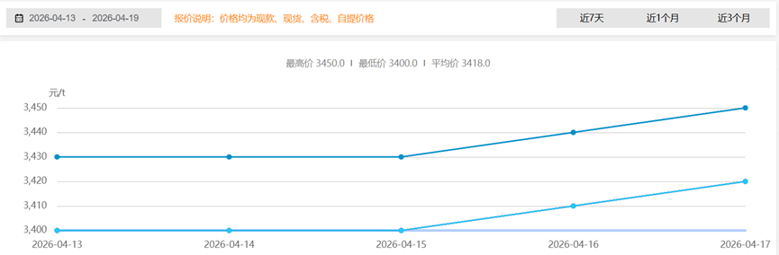 建筑行业专业资讯门户-新干线头条