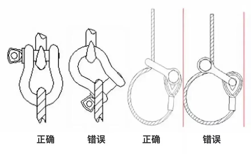 关于钢丝绳绳夹数量、间距和方向的规范要求，必须收藏！-服务新干线头条