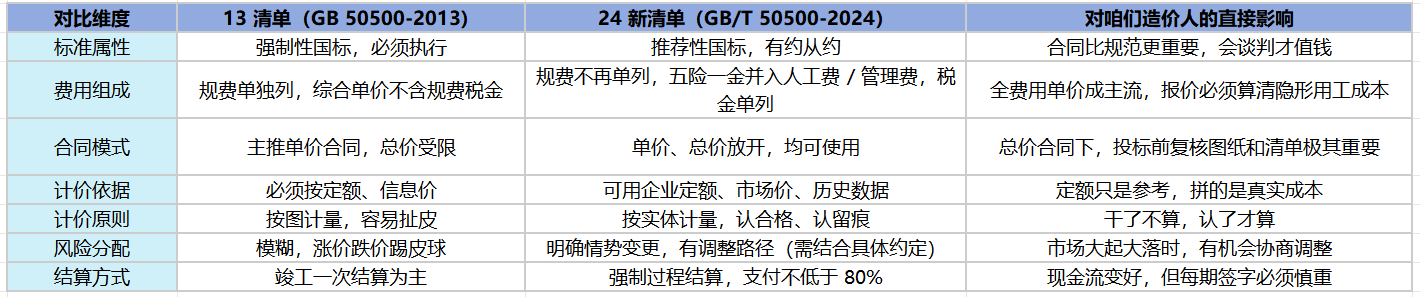 13清单