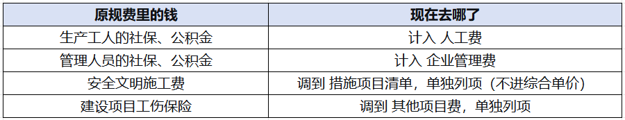 单价