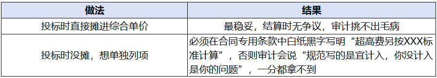 造价技能