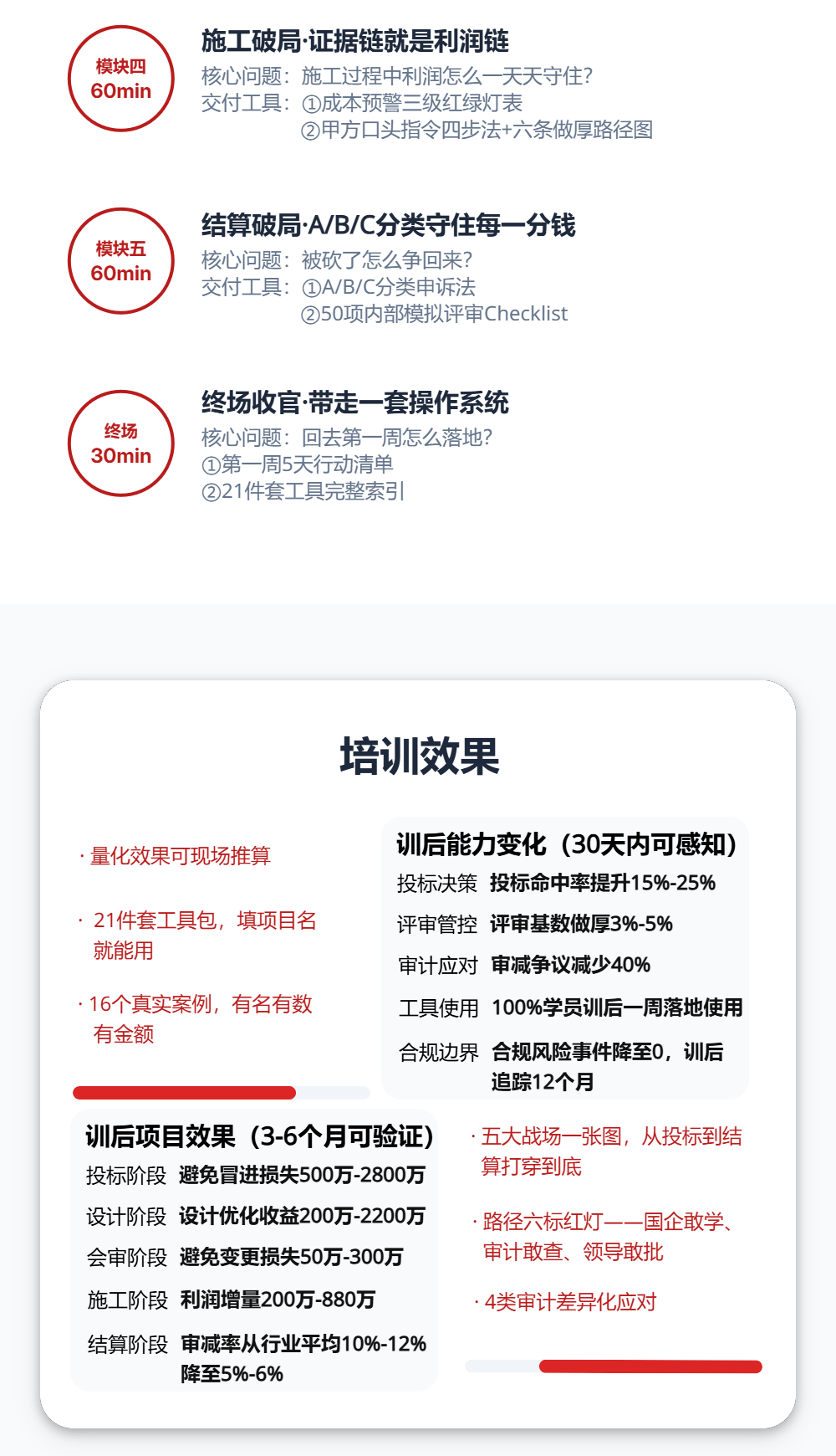 中标即亏