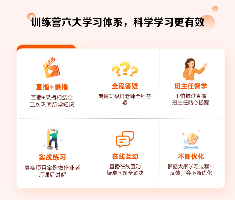 安装