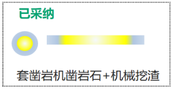 造价技能