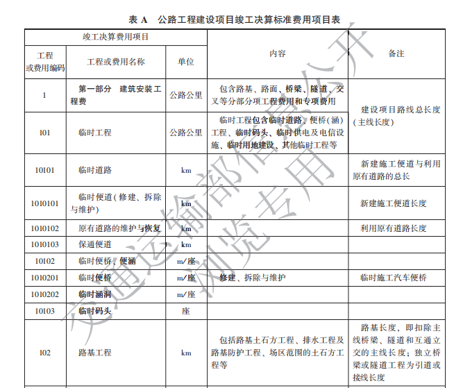 造价技能