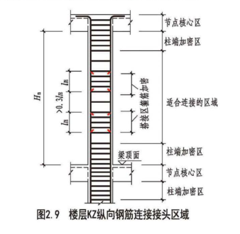 造价技能
