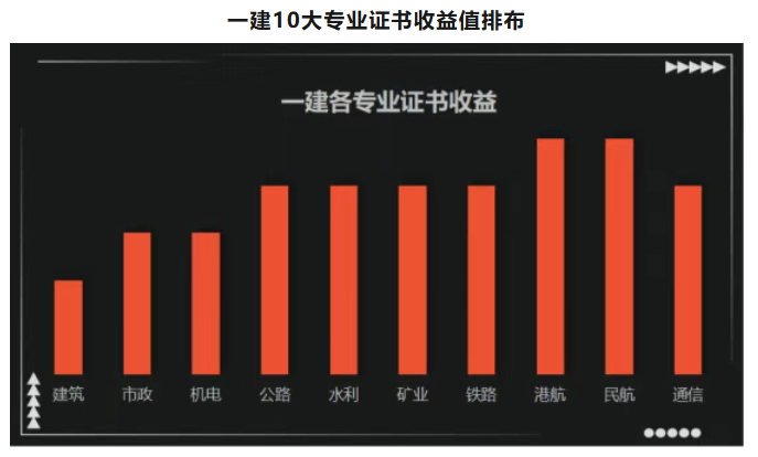 职业考证