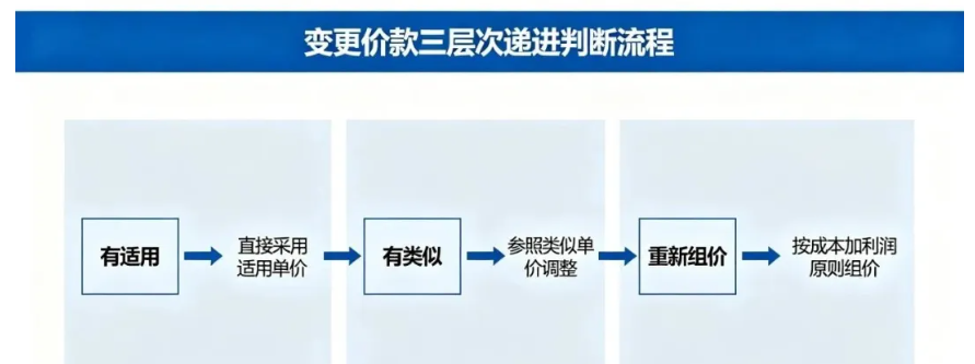 造价技能