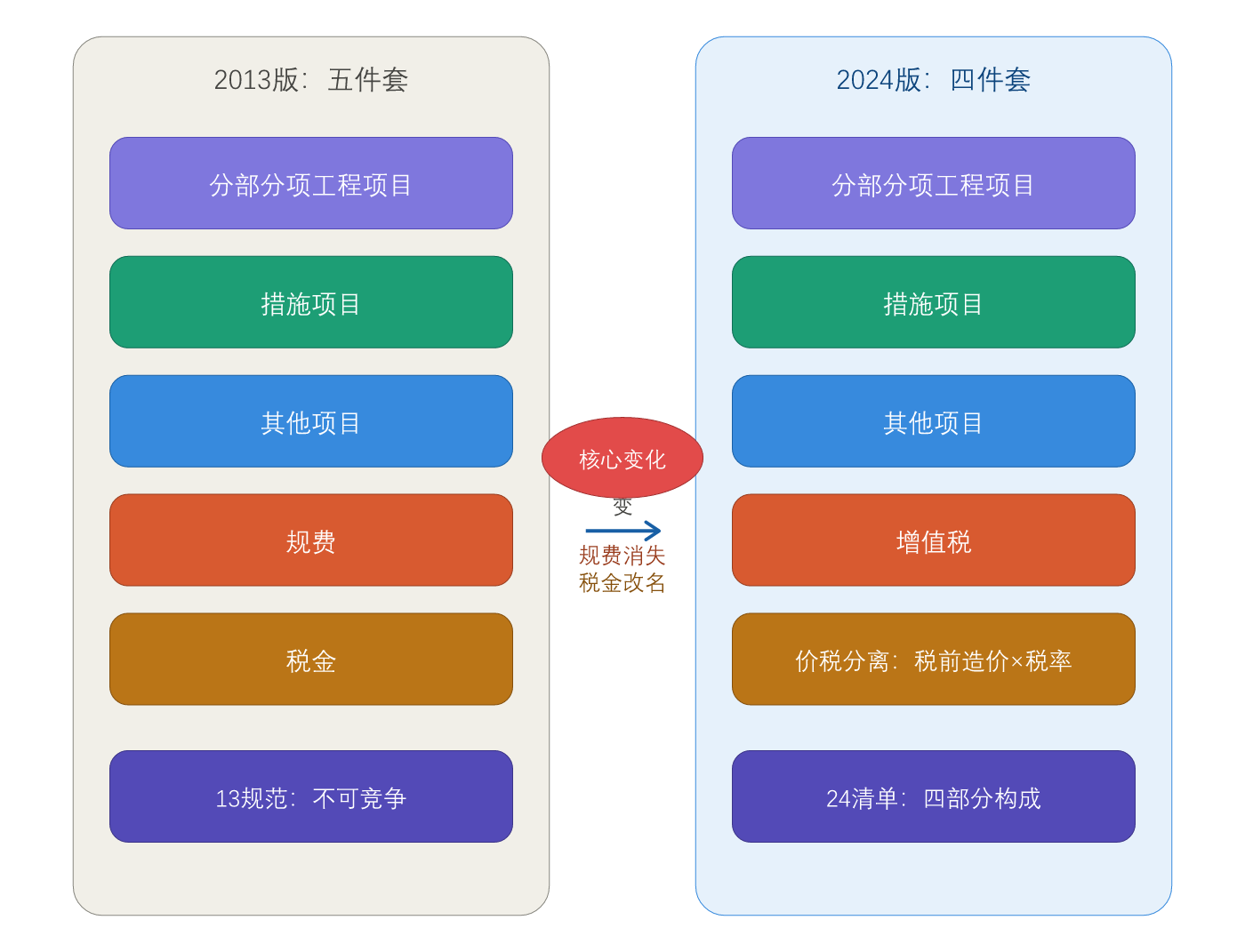 拆分