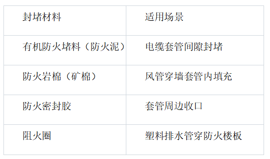 造价技能