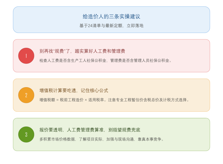规费