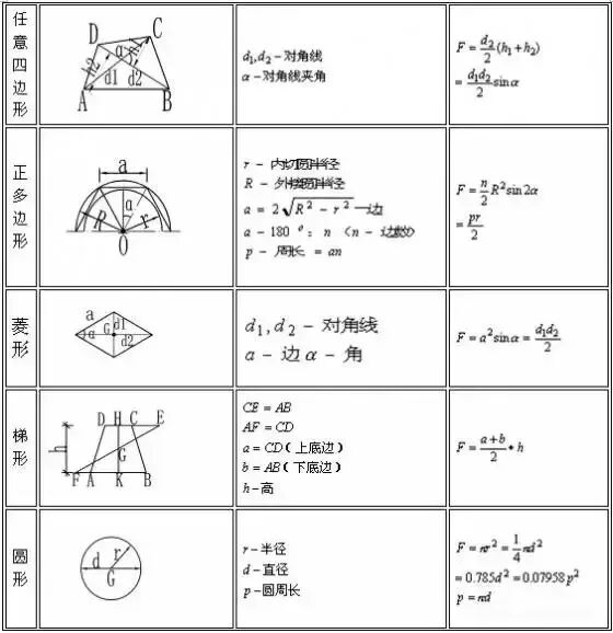 造价技能