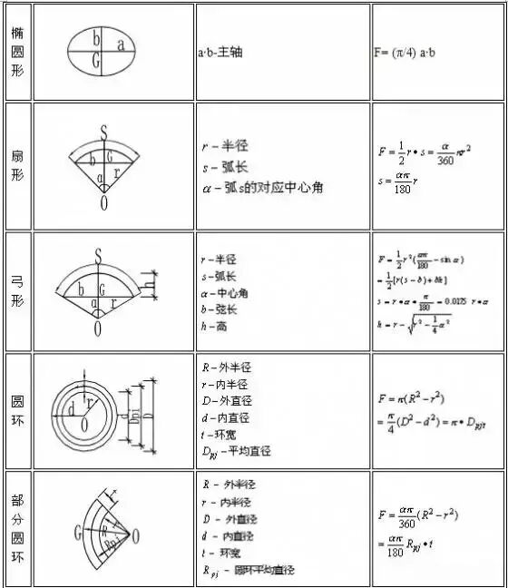 造价公式