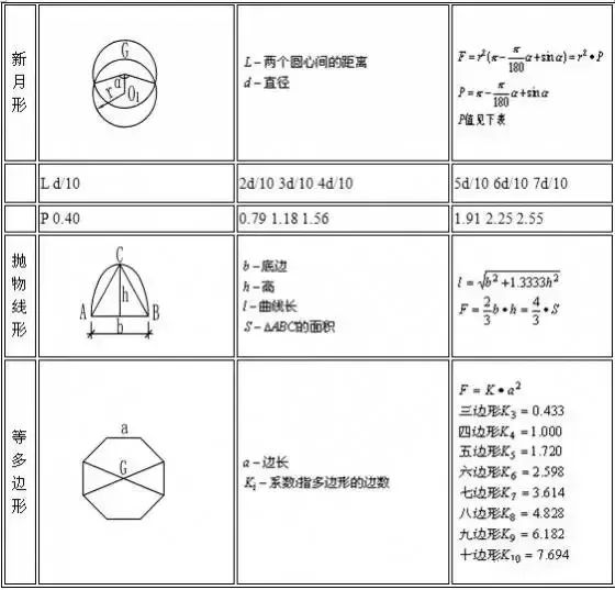 程造价