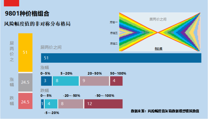造价技能