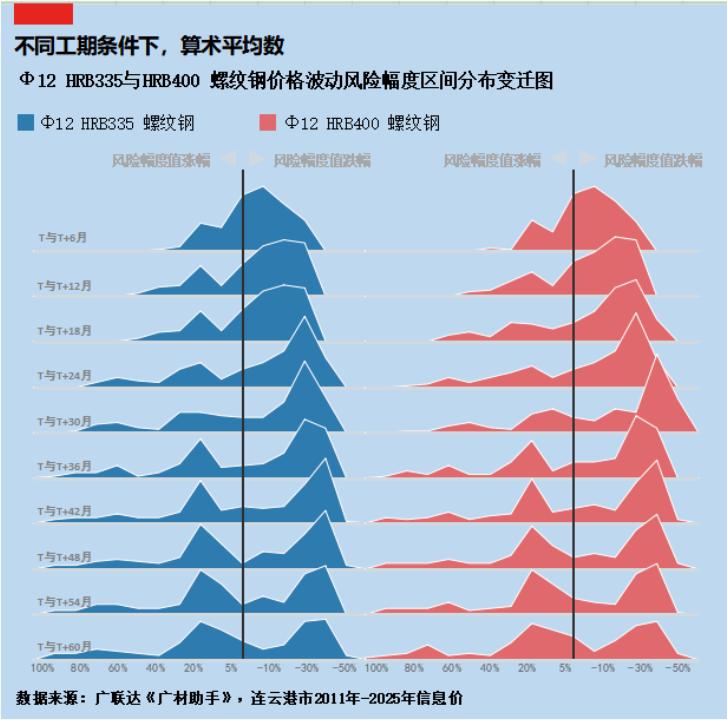 造价技能