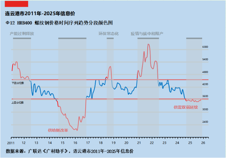 建筑行业专业资讯门户-新干线头条